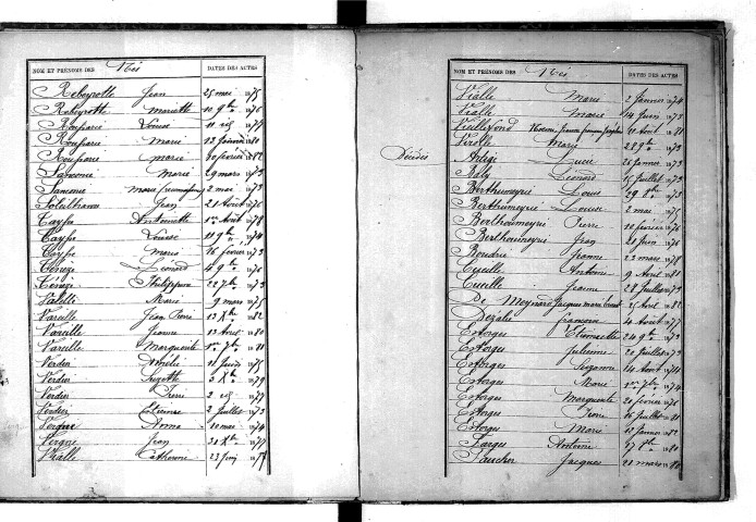 Tables décennales des naissances (1873-1882)