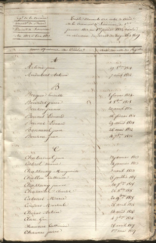 Tables décennales des décès (1823-1832)