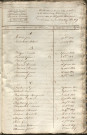 Tables décennales des décès (1823-1832)