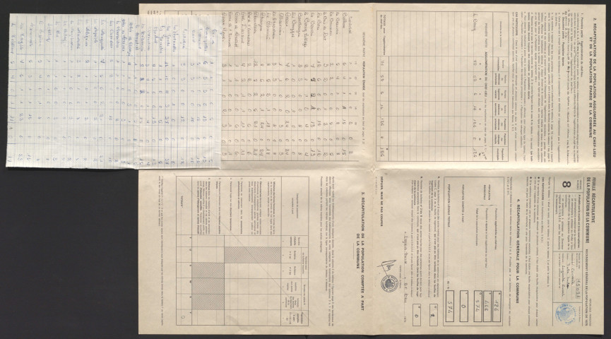 Population : listes nominatives (1968), feuilles récapitulatives de la population de la commune (1975, 1982), dépouillement exhaustif (1990), bordereau de district (1990).