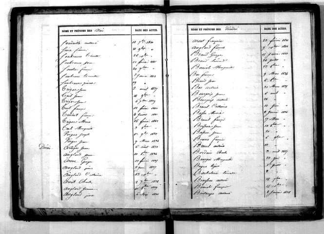 Tables décennales des décès (1833-1842)