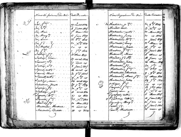 Tables décennales des naissances (1823-1832)
