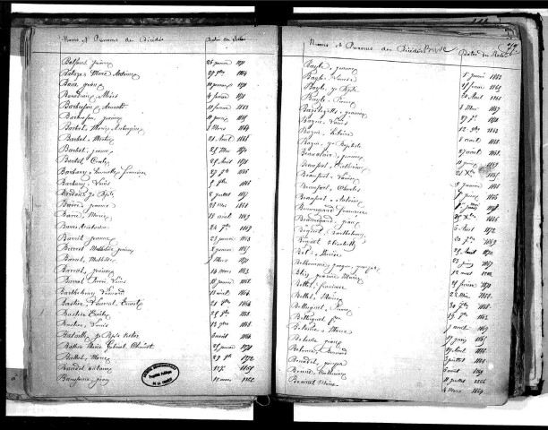 Tables décennales des décès (1863-1872)