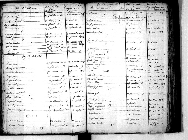 Tables décennales des naissances (1803-1812)