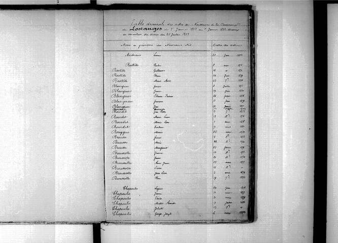 Tables décennales des naissances (1873-1882)