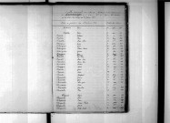 Tables décennales des naissances (1873-1882)