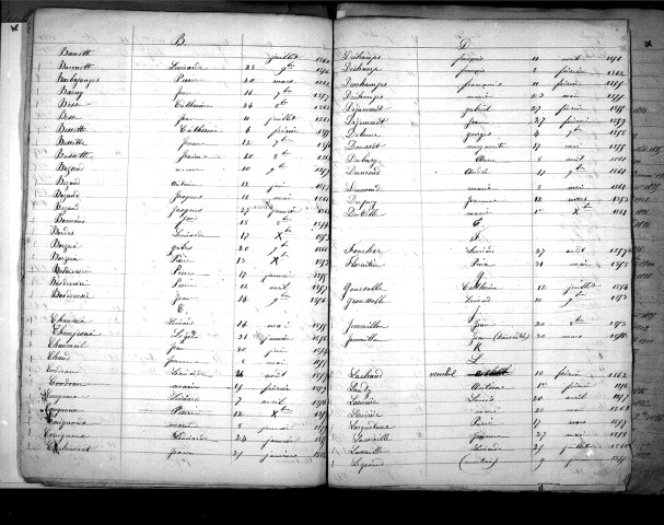 Tables décennales des mariages (1853-1862)