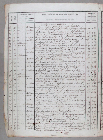 Répertoire chronologique : 2 janvier 1834-24 mars 1850