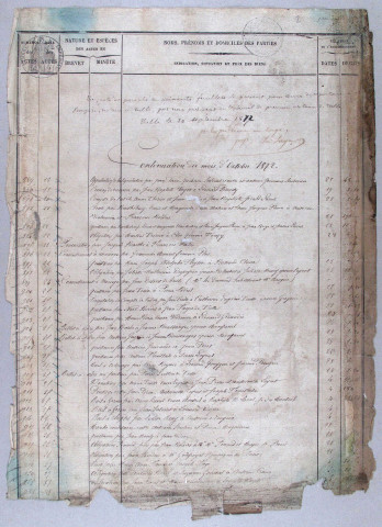 Répertoire chronologique : 30 octobre 1872-29 janvier - 1876
