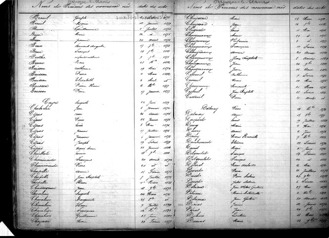 Tables décennales des naissances (1873-1882)