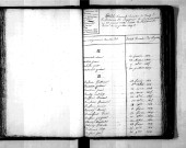 Tables décennales des décès (1813-1822)