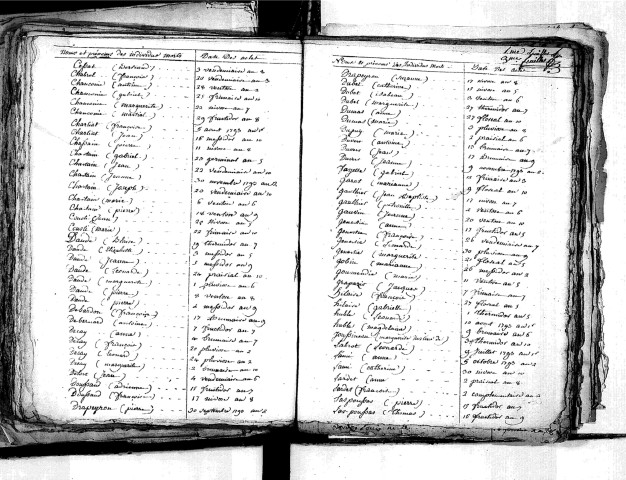 Tables décennales des décès (1792-1802)