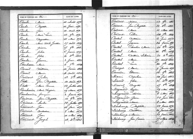 Tables décennales des naissances (1863-1872)