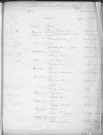 Tables décennales des mariages (1903-1912)