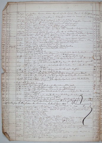 Répertoire chronologique : 27 mars 1858-1 janvier 1883