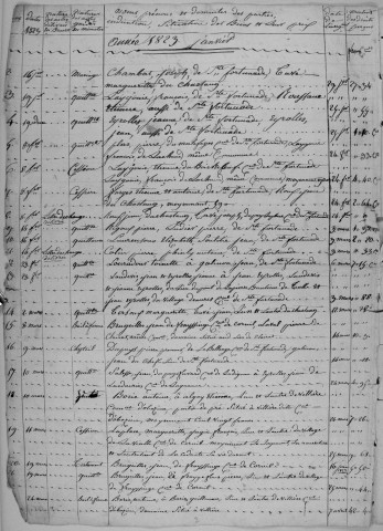 Répertoire chronologique : 25 octobre 1822-6 juillet 1835
