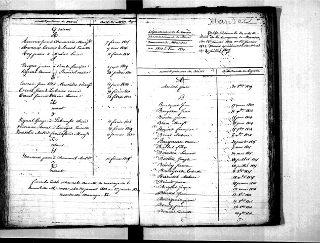 Tables décennales des décès (1823-1832)