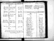 Tables décennales des décès (1823-1832)