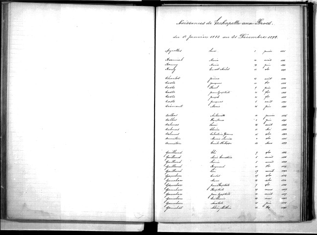 Tables décennales des décès (1883-1892)