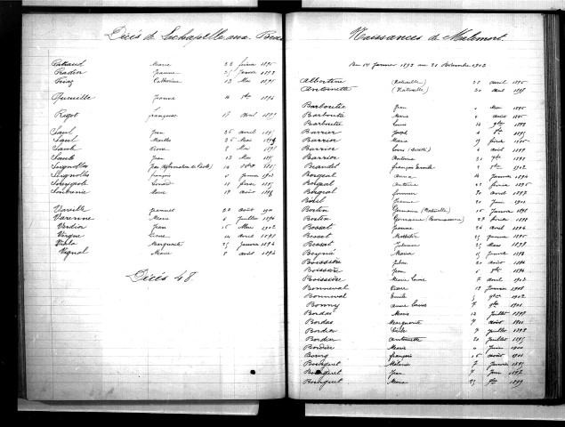 Tables décennales des naissances (1893-1902)