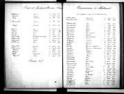 Tables décennales des naissances (1893-1902)