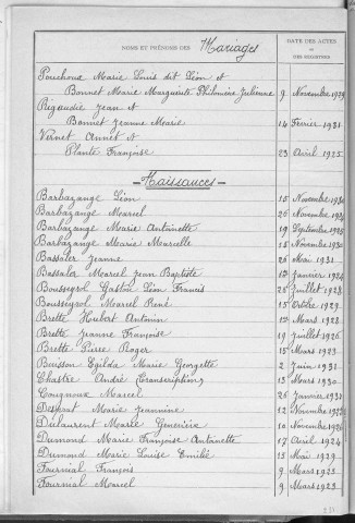 Tables décennales des naissances (1923-1932)