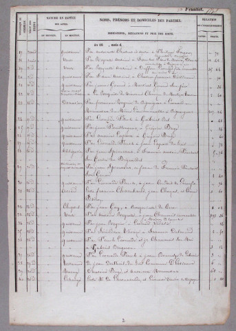 Répertoire chronologique : 9 juillet 1856-28 novembre 1864