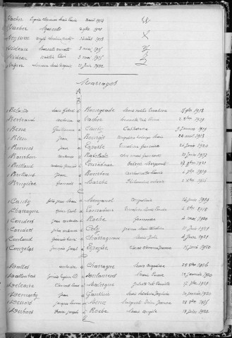 Tables décennales des mariages (1933-1942)