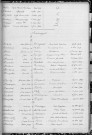 Tables décennales des mariages (1933-1942)