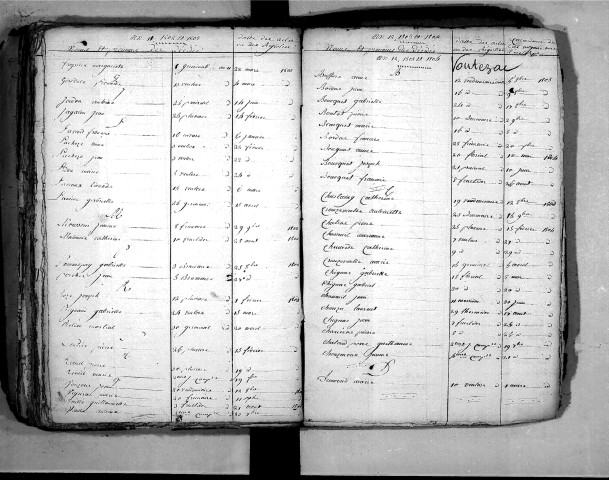 Tables décennales des décès (1803-1812)