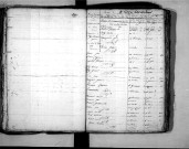 Tables décennales des décès (1803-1812)