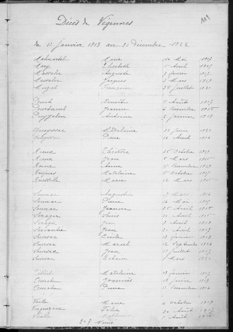 Tables décennales des décès (1913-1922)