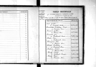 Tables décennales des mariages (1893-1902)