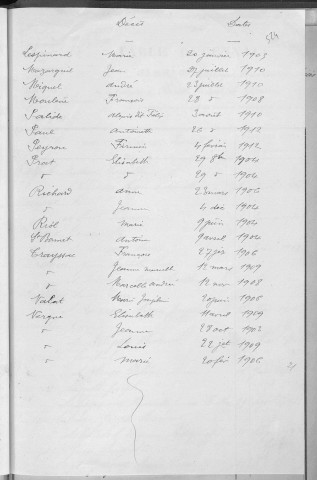 Tables décennales des décès (1903-1912)