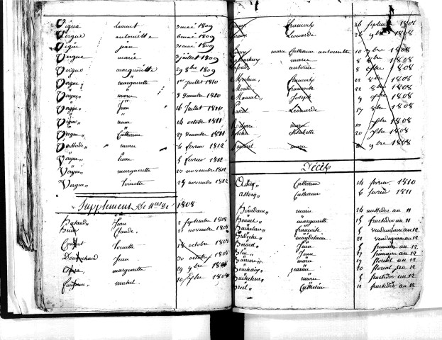 Tables décennales des mariages (1803-1812)