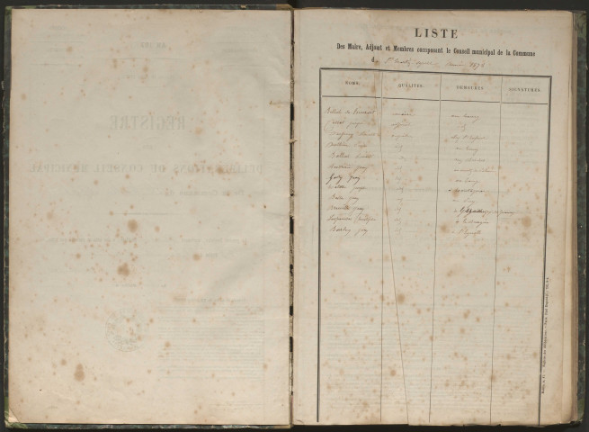 Délibérations du conseil municipal. 24 mars 1878-22 novembre 1894
