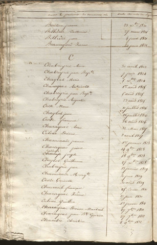 Tables décennales des naissances (1823-1832)