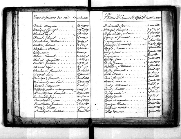Tables décennales des naissances (1823-1832)