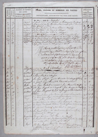 Répertoire chronologique : 19 août 1819-31 janvier 1829