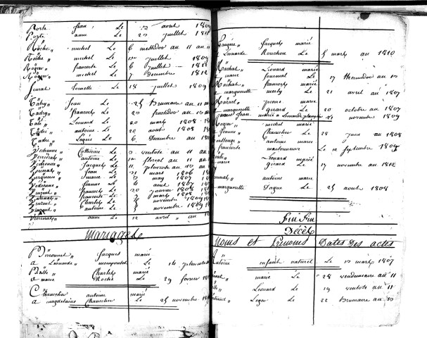 Tables décennales des naissances (1803-1812)