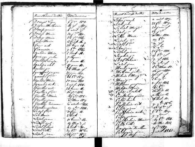 Tables décennales des naissances (1803-1812)