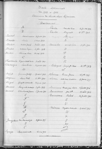Tables décennales des décès (1903-1912)