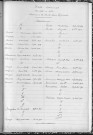 Tables décennales des naissances (1913-1922)