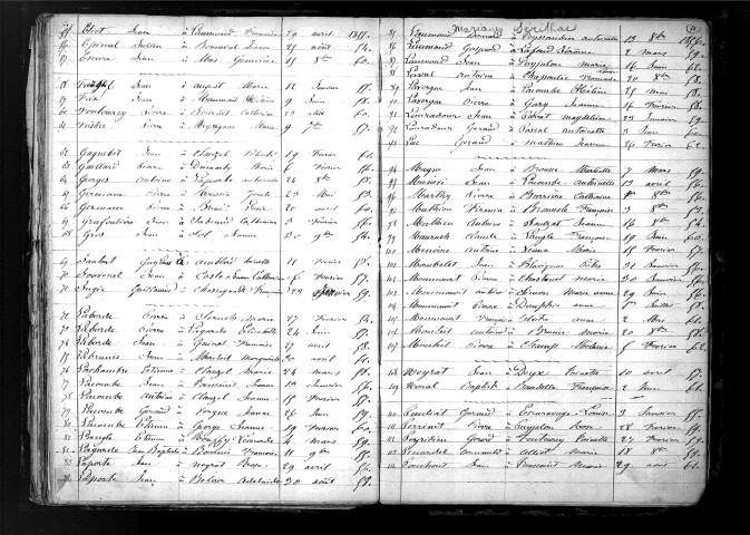 Tables décennales des mariages (1853-1862)