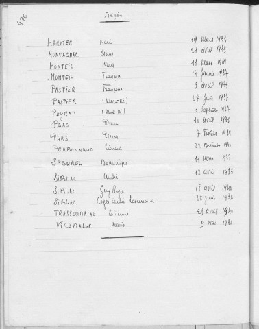 Tables décennales des décès (1933-1942)
