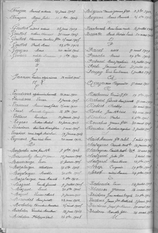 Tables décennales des naissances (1903-1912)