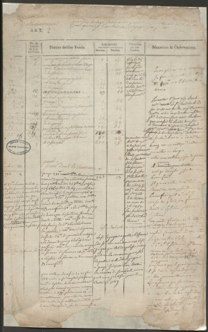 Relevé de l'état général des fonds. 1748-1789