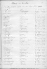 Tables décennales des décès (1913-1922)