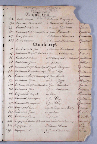 Répertoire alphabétique : A-L