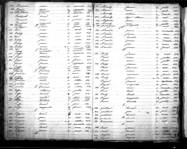 Tables décennales des naissances (Champsain à Sauviat) (1833-1842)